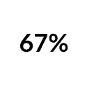67% text in white circle bubble for Employees with 5+ Years